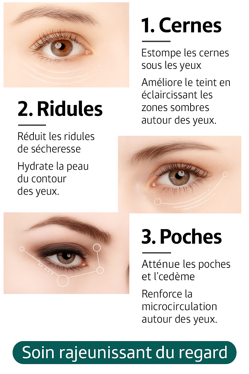 Kit soin rajeunissant pour les yeux