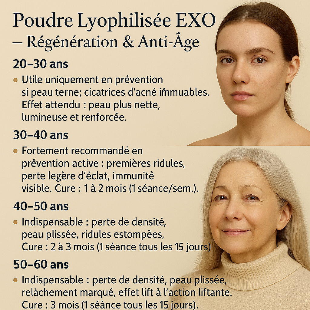 Exo lyophilisé SEPT EN UN